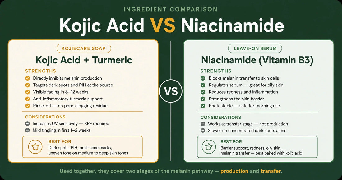 Kojic Acid vs Hydroquinone — Which Is Safer for Long-Term Daily Use?