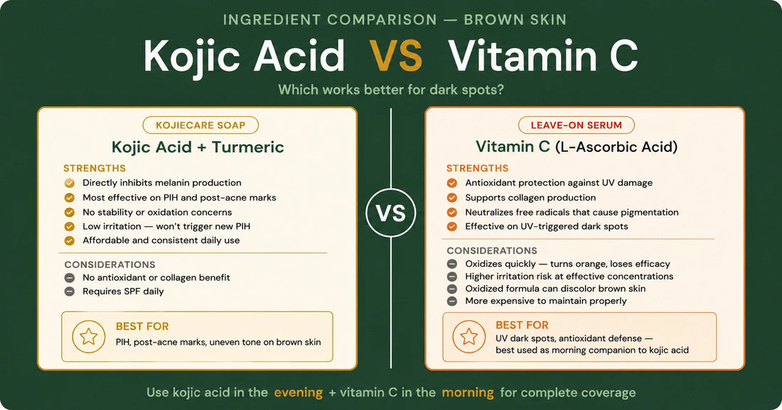 Kojic Acid vs Vitamin C for Dark Spots on Brown Skin