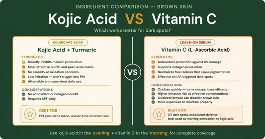 Kojic Acid vs Vitamin C for Dark Spots on Brown Skin