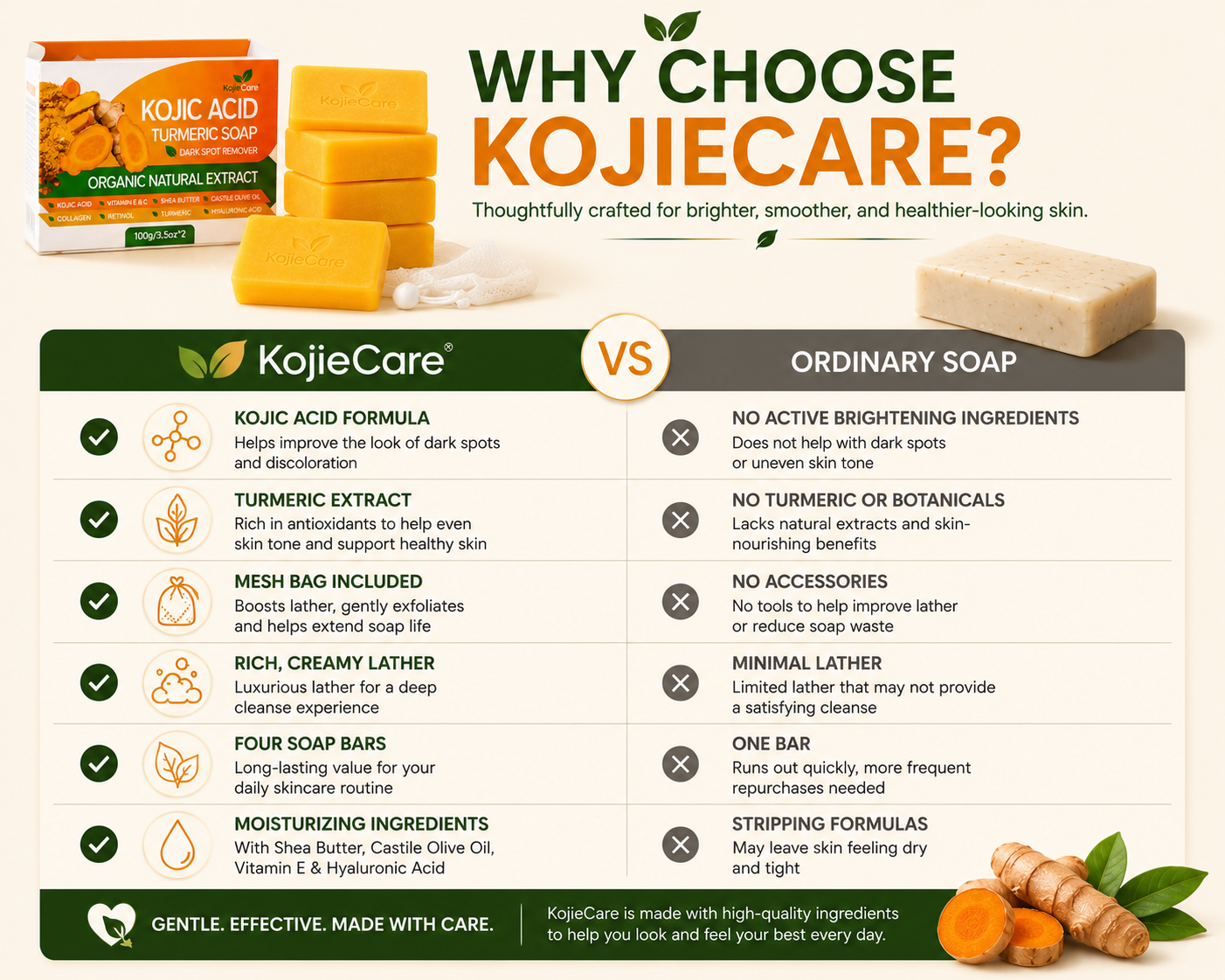 KojieCare Turmeric Kojic Acid Soap Bar